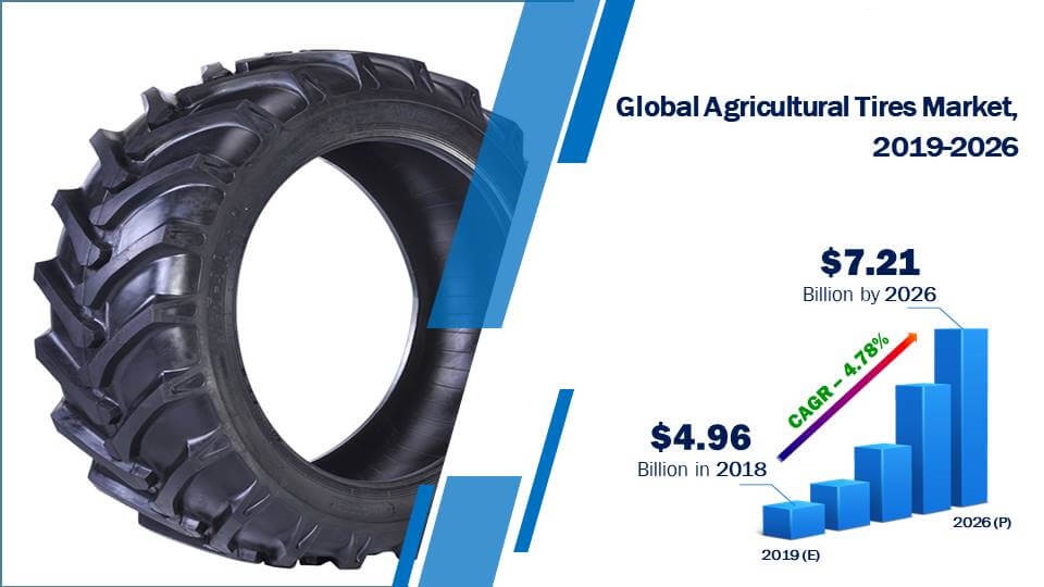 Agricultural-Tires-Market-Size